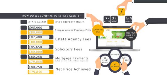 Compare quick house sale estate agents