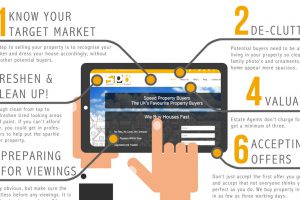 6 Tips To Sell Your House Fast (Infographic)