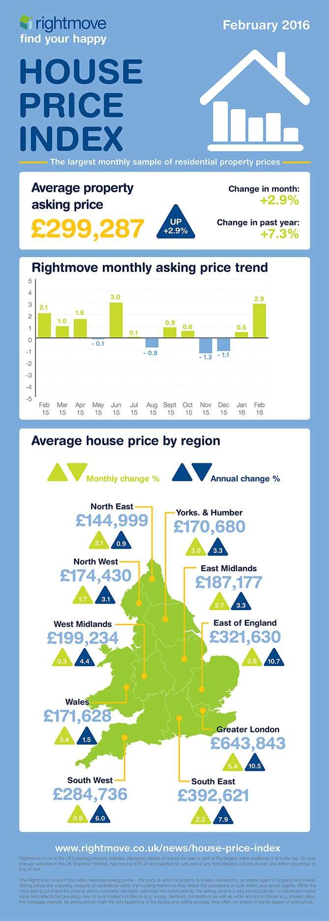 Rightmove