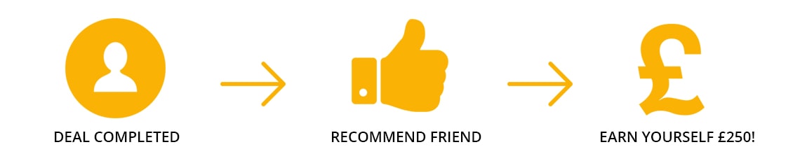 Recommend A Friend