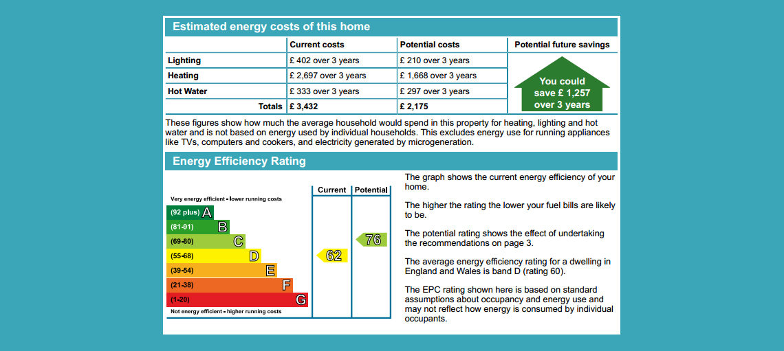 Energy Performance Certificate