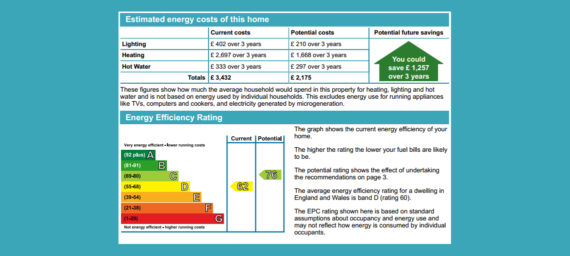 Energy Performance Certificate