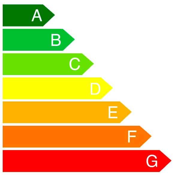 EPC graph